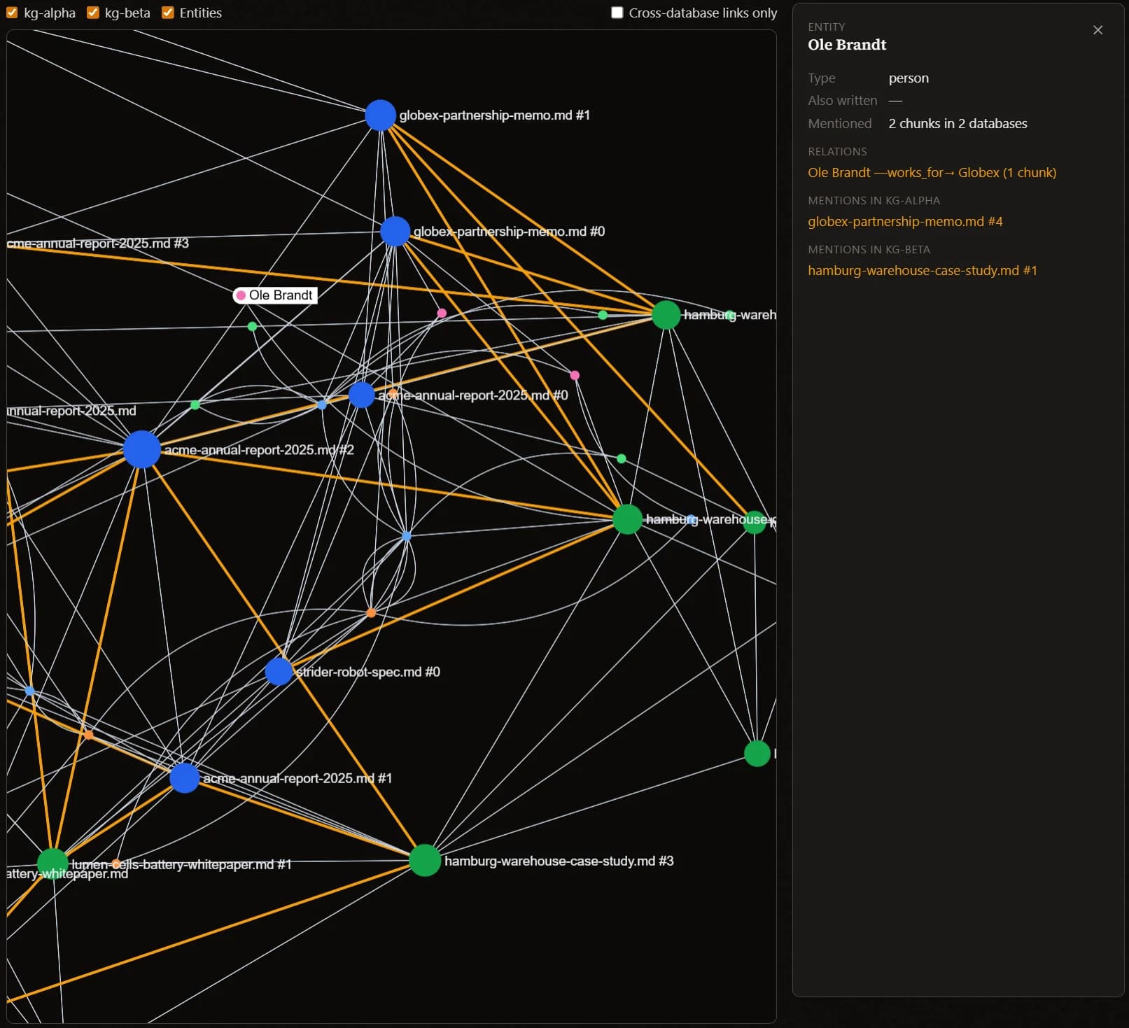 The entity layer on the graph, with a side panel for a person showing their type, a relationship and mentions in two collections